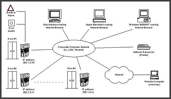 Typical Connection Diagram